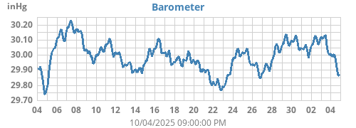 monthbarometer