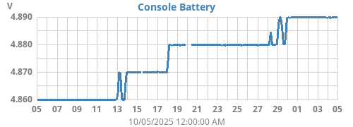 monthvolt