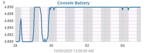 weekvolt