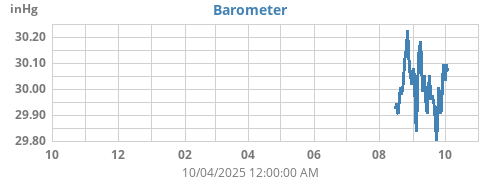 yearbarometer