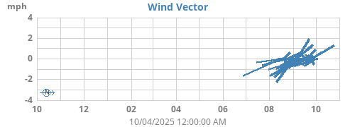 yearwindvec